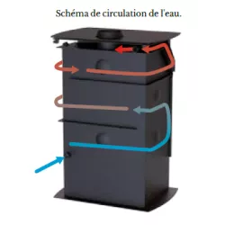 Poêle à bois hydro HydroNova Plus