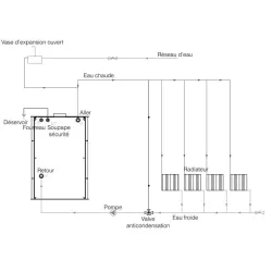 Raccordement Poêle à bois hydro HydroNova Plus