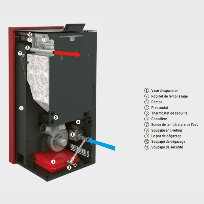 Poêle à granulés hydro Baracuda Commo plus AlfaPlam 21 kw — free download
