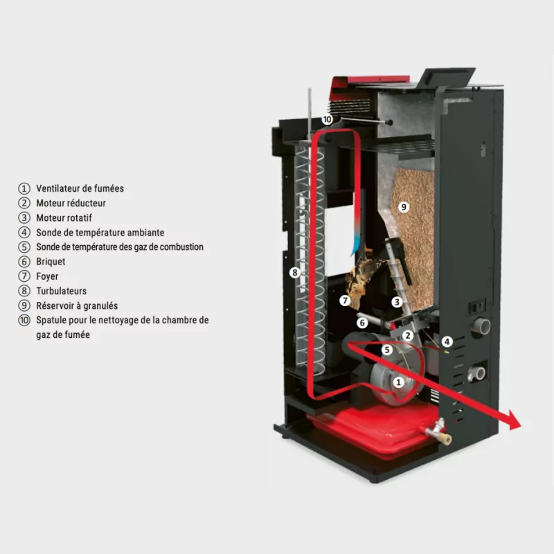 Poêle à granulés hydro Baracuda Commo plus AlfaPlam 21 kw — free download