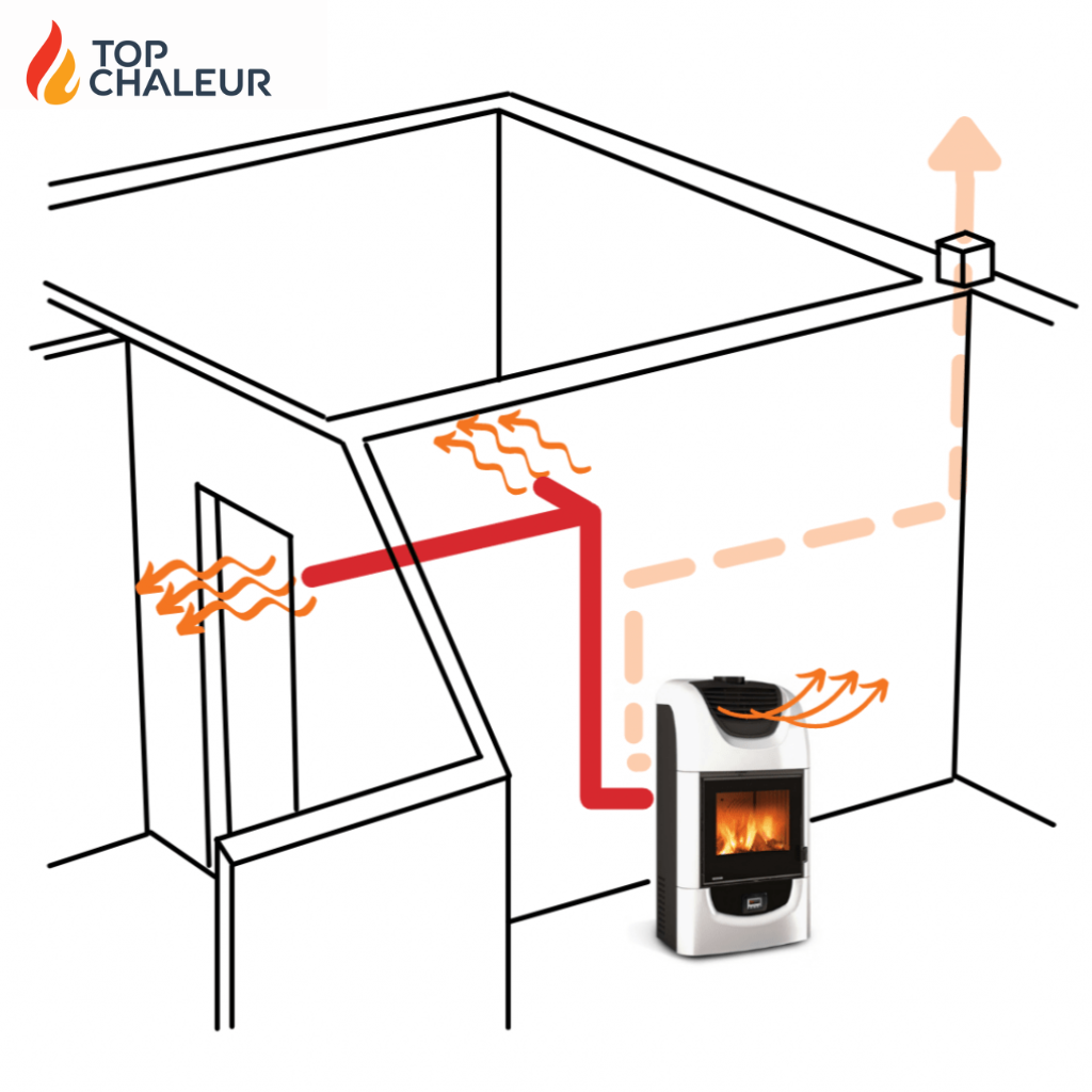 poele canalisable fonctionnement