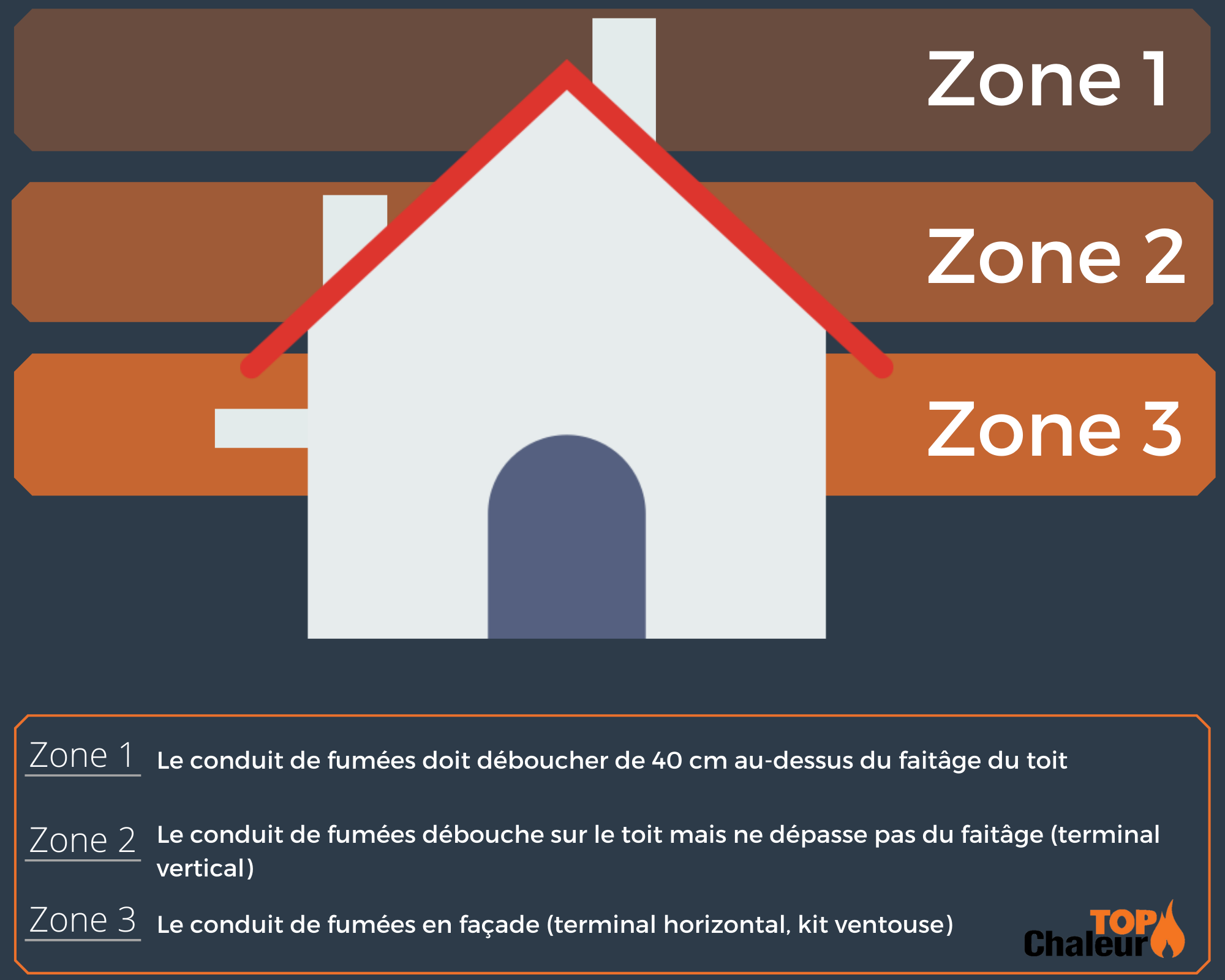 Évacuation des fumées du poêle à granulés le guide Top Chaleur — free download