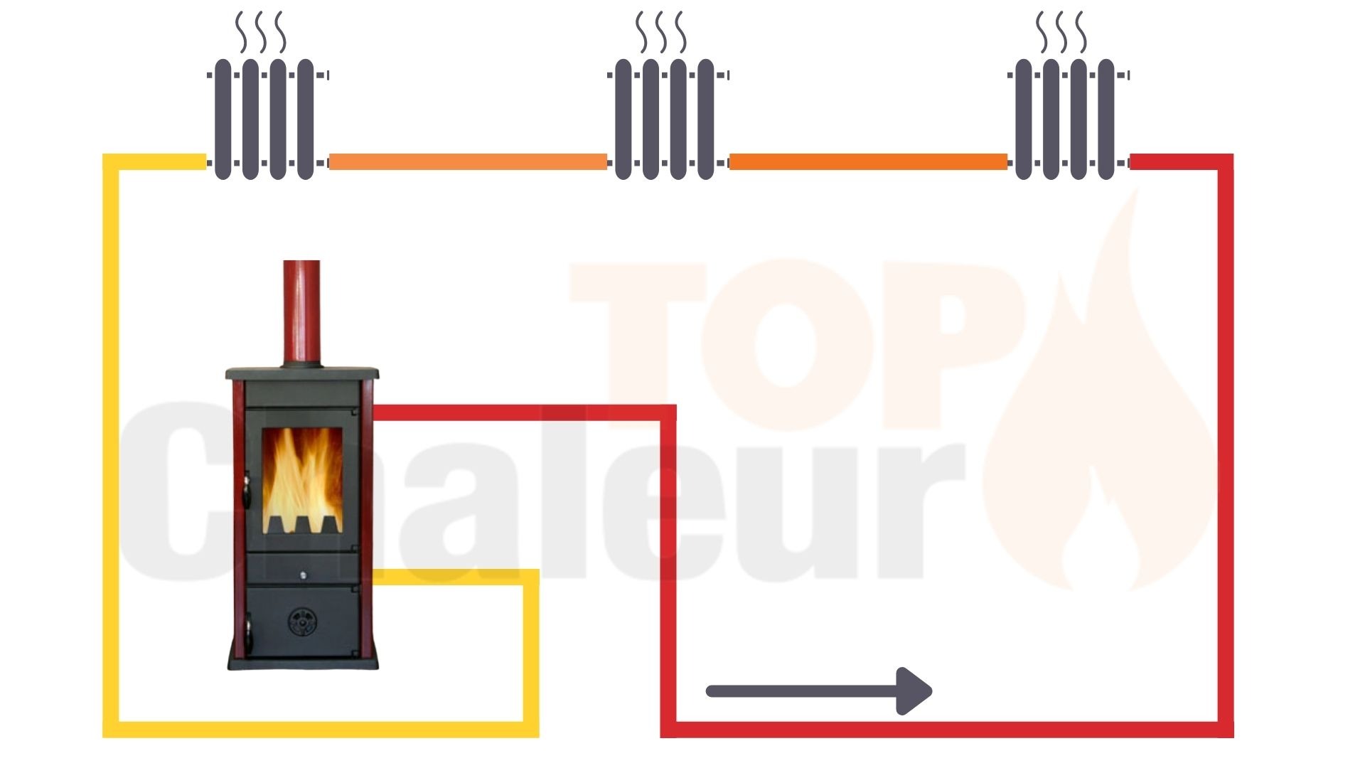 Quel modèle de poêle à bois hydro choisir — free download