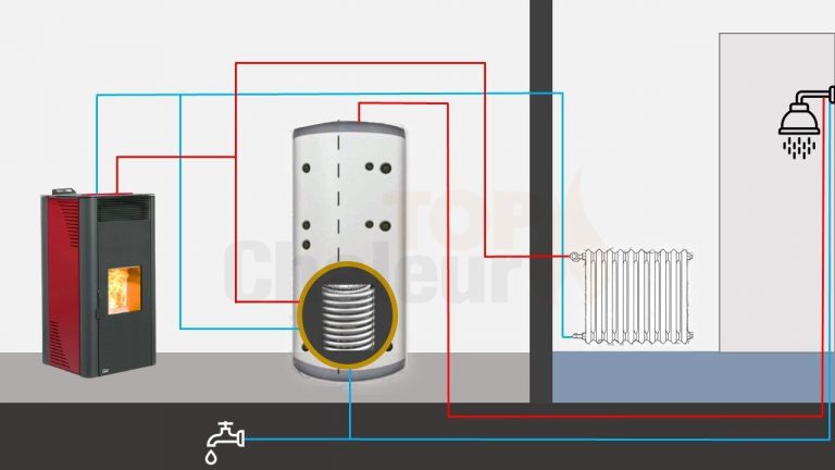 Installation chauffage central direct et ECS