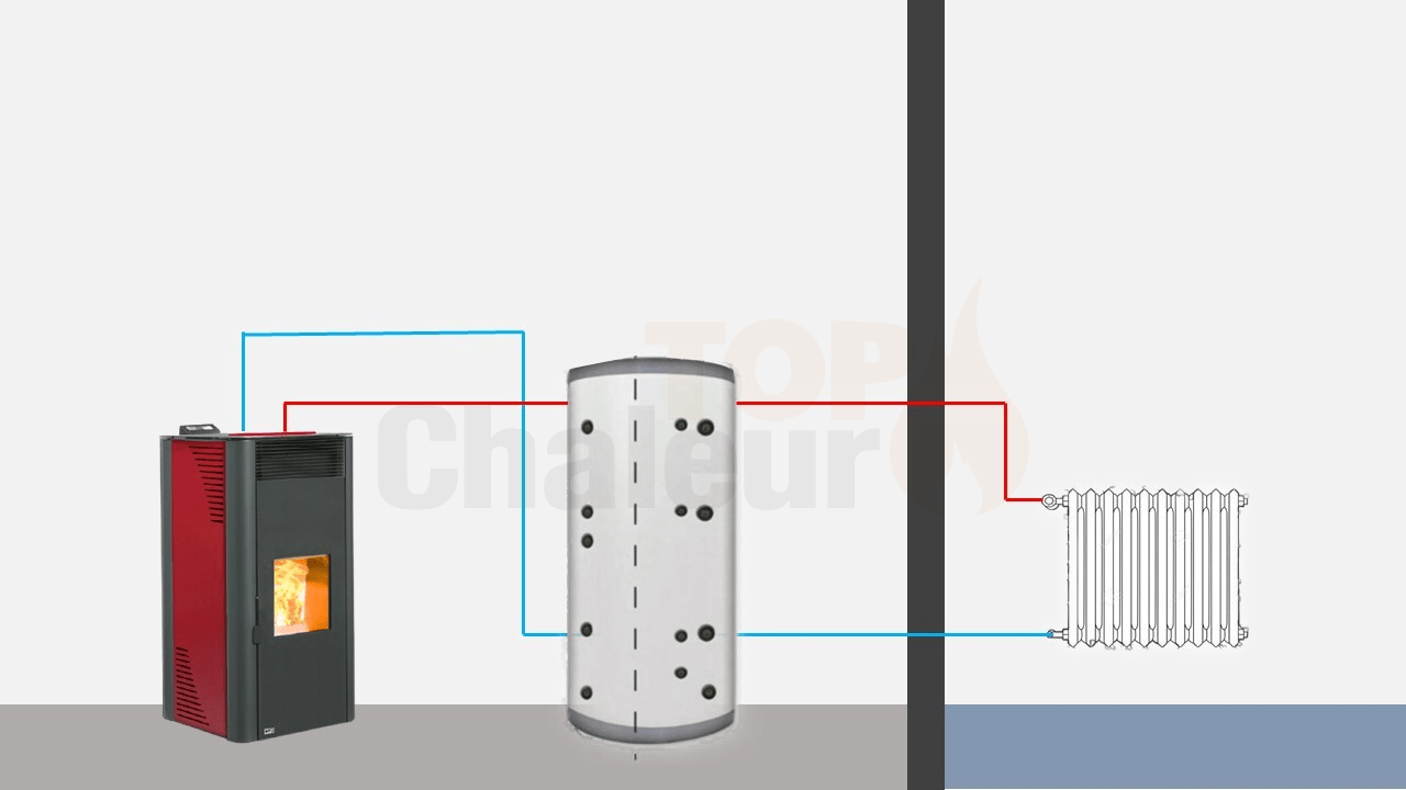Les différents types d'installation d'un poêle à pellets hydro — free download